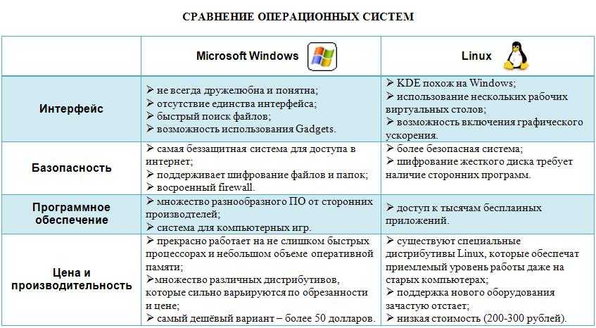 Ваша организация отключила автоматические обновления в windows 10 - zanz
