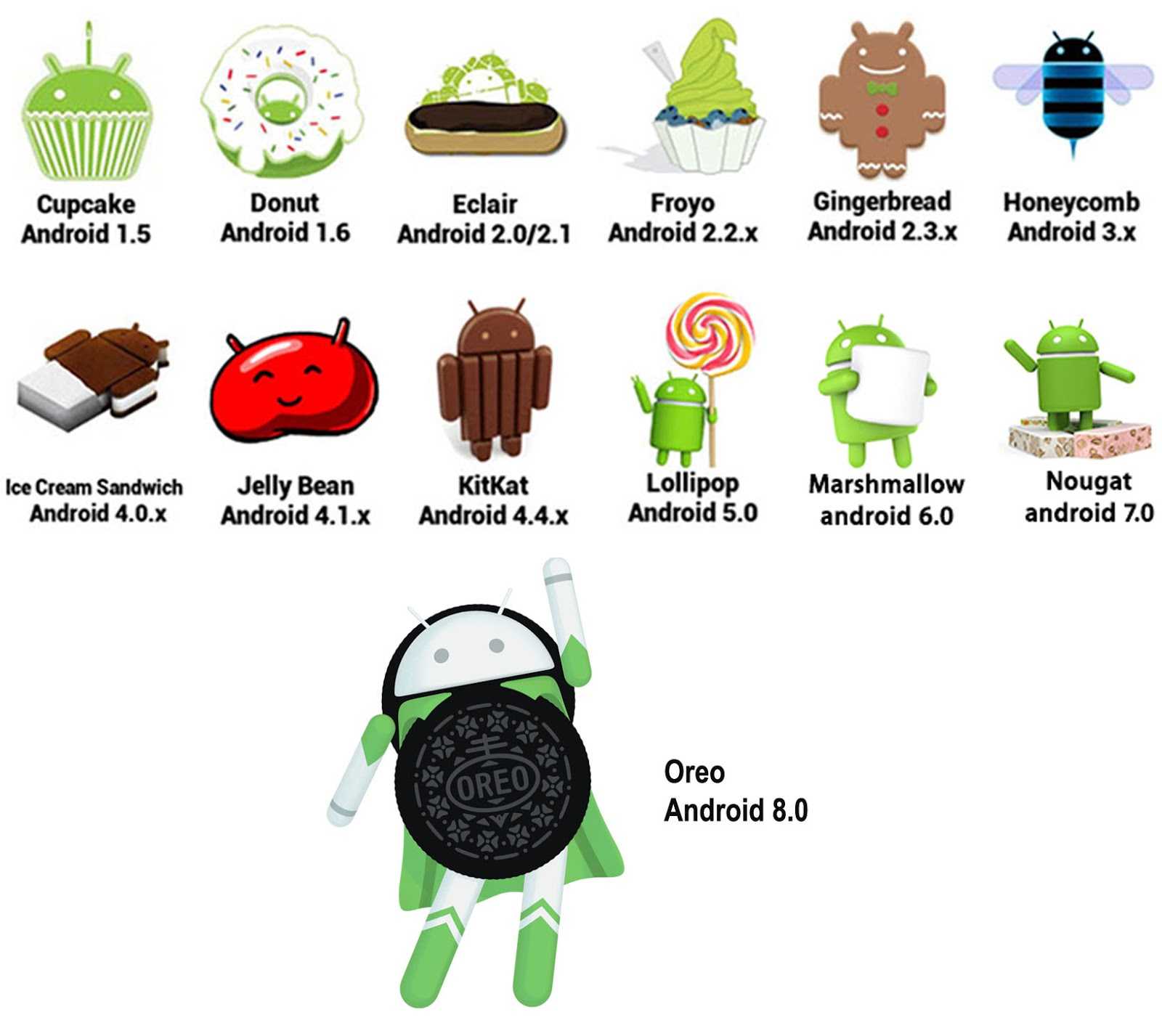 Полная история андроид. Версии андроид. Названия всех версий андроид. Назщвания версии андройд. Android названия версий.