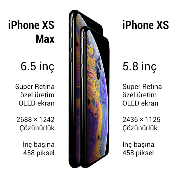 Apple iphone 11 vs apple iphone xs: в чем разница?