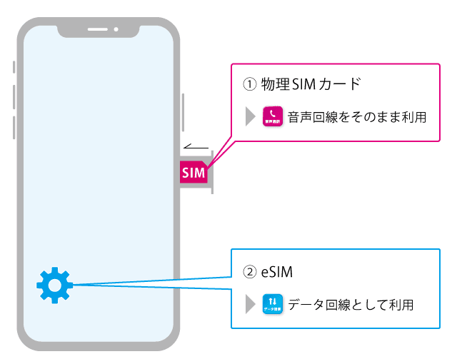 Электронная симкарта в iphone (какие айфоны ее поддерживают, как подключить и настроить esim)