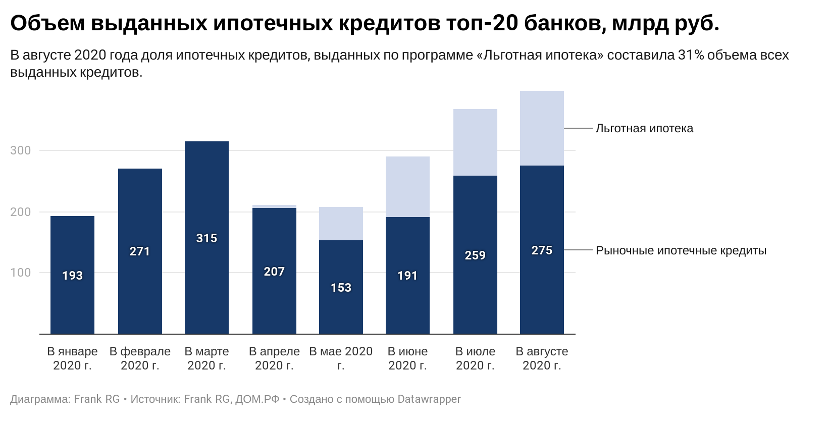 В россии началась первая цифровая перепись населения. как «ростелеком» потратит на нее 9 миллиардов / сnews