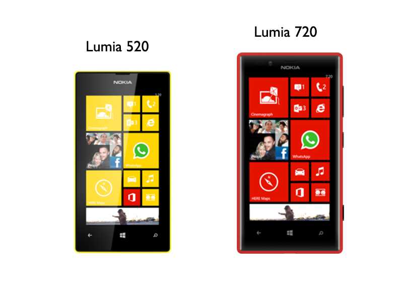 Обзор смартфона nokia lumia 520: дешево, хорошо, не сердито. cтатьи, тесты, обзоры