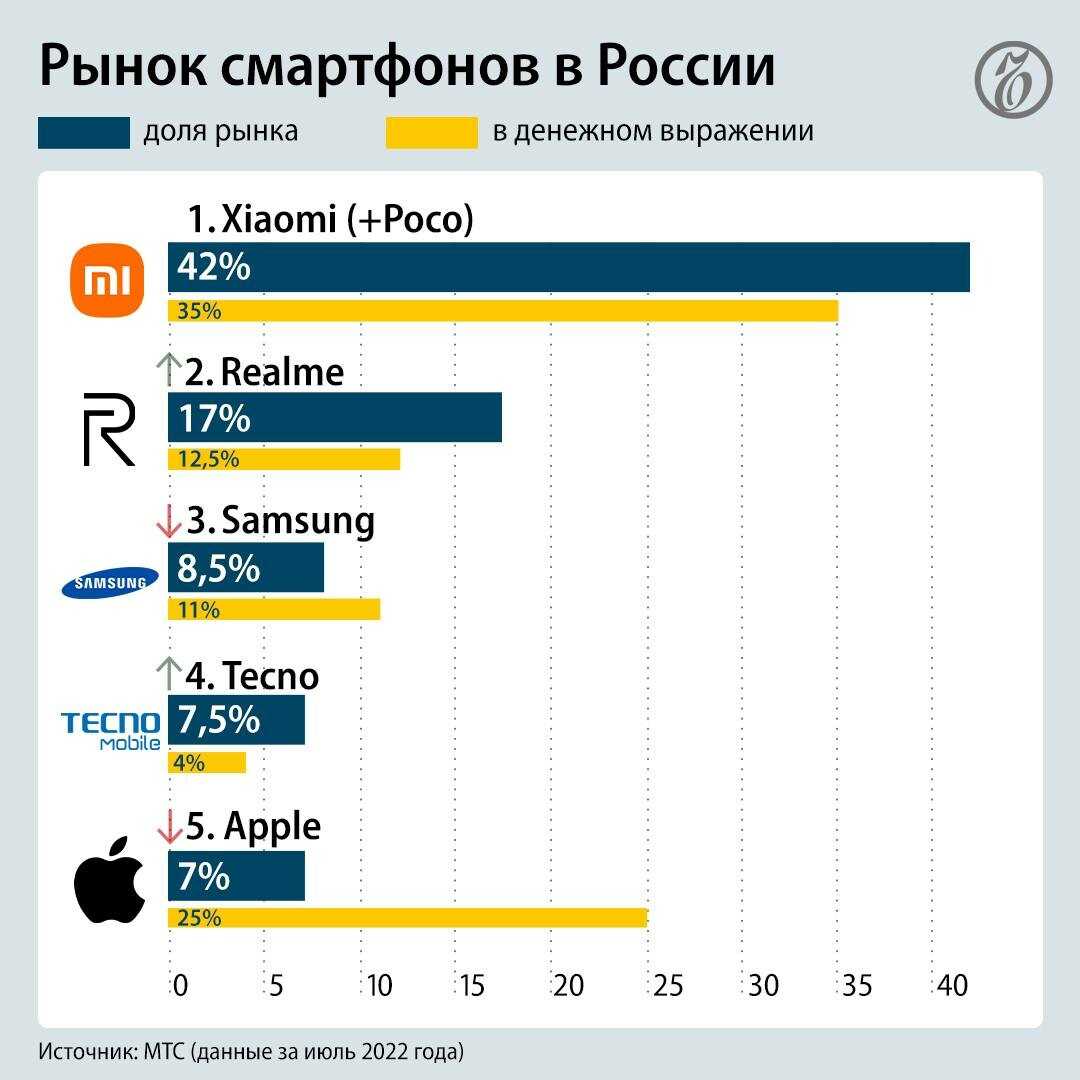 Российские смартфоны 2021: топ-10 лучших моделей отечественного производства