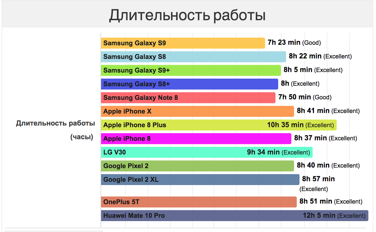 Размеры аккумулятора iphone (мач) - от iphone 3gs до iphone 13