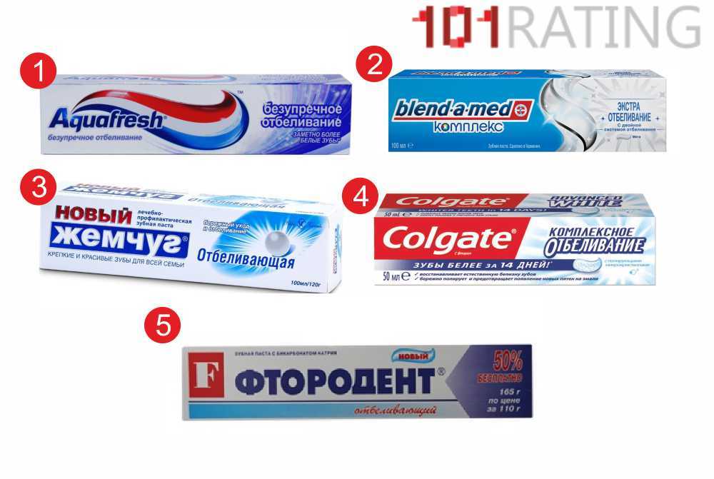 Рейтинг зубных паст 2021 года по мнению стоматологов и специалистов: лучшие безопасные пасты для зубов с кальцием, от кариеса в россии по составу