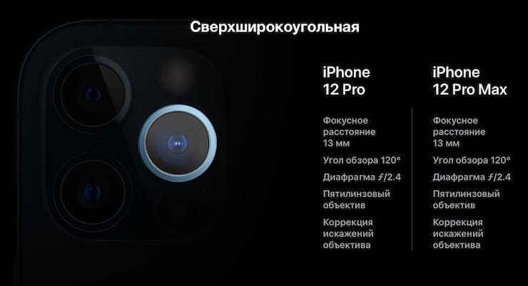 Настройки камеры 12 про. Айфон 11 характеристики камеры. Айфон 12 про Макс характеристики камеры. Айфон 13 про Мах характеристики камеры.