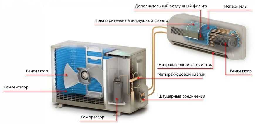 Фреон и другие хладагенты - теплофизические характеристики, статья холодильное оборудование