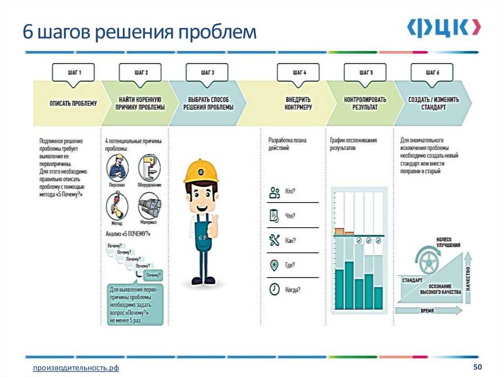 5 лучших бесплатных программ для анализа состояния аккумулятора ноутбука в windows 10