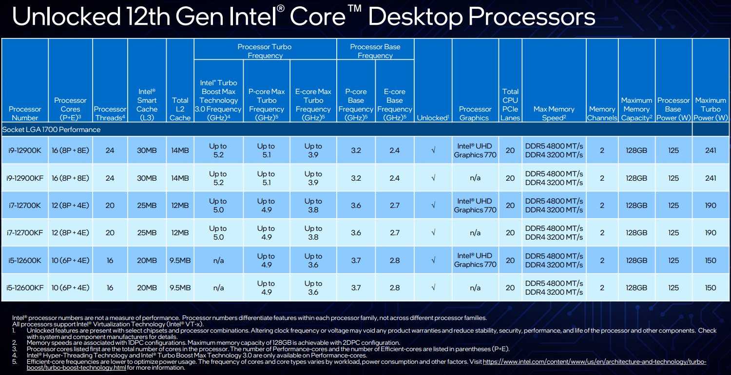 Сравнение macbook pro 13 на intel (2020) и macbook pro 13 на m1 apple silicon (2020)