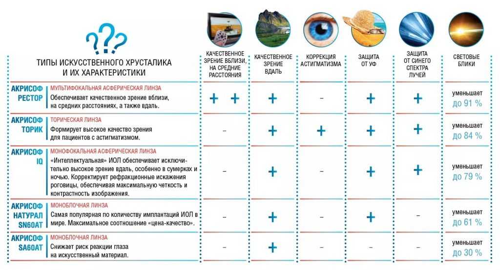 Топ-14 лучших контактных линз для глаз: однодневные, ежемесячные и цветные модели