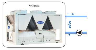 Какой хладагент лучше: r134a или r600a для морозильных камер и холодильников