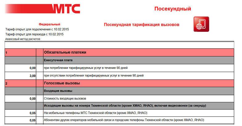 Мтс архивные тарифные планы