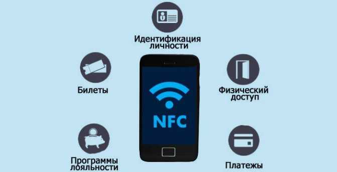 Как оплачивать телефоном вместо карты