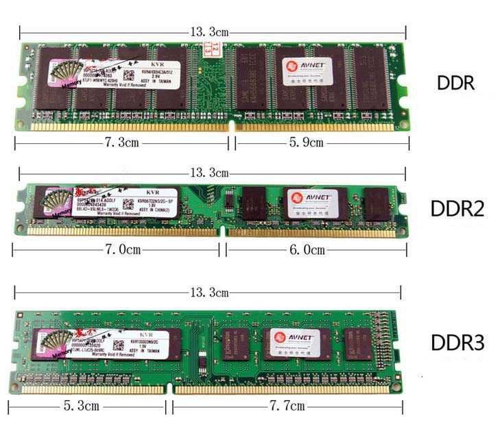 Выбираем оперативную память для amd ryzen