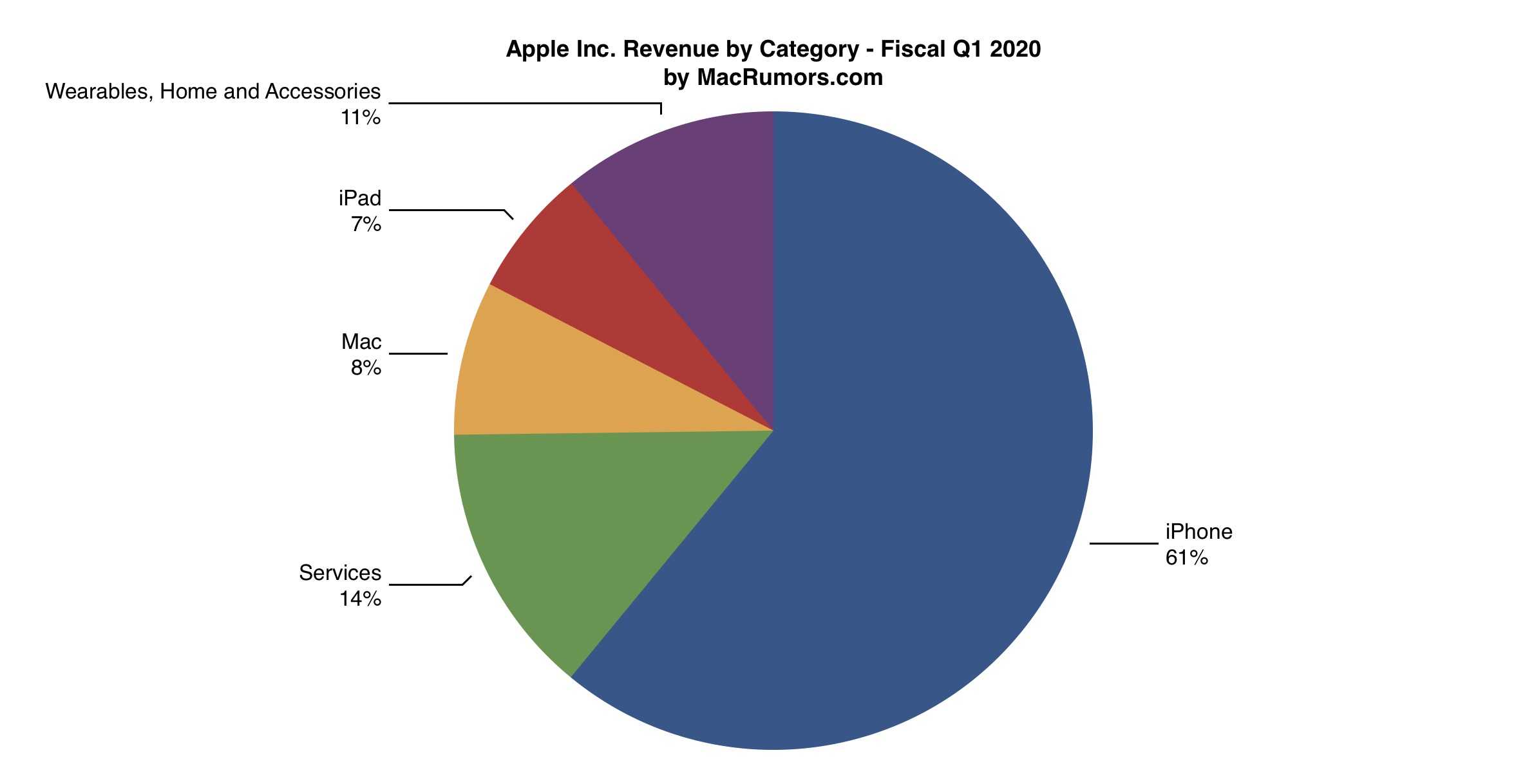 Apple стоит больше, чем вся экономика россии. как такое может быть
