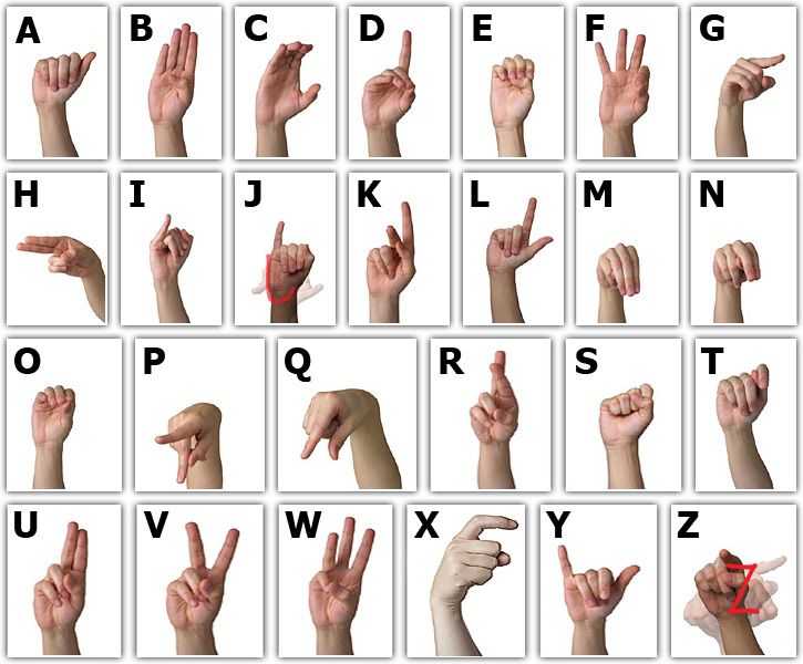 Язык жестов (невербальное общение с аудиторией)