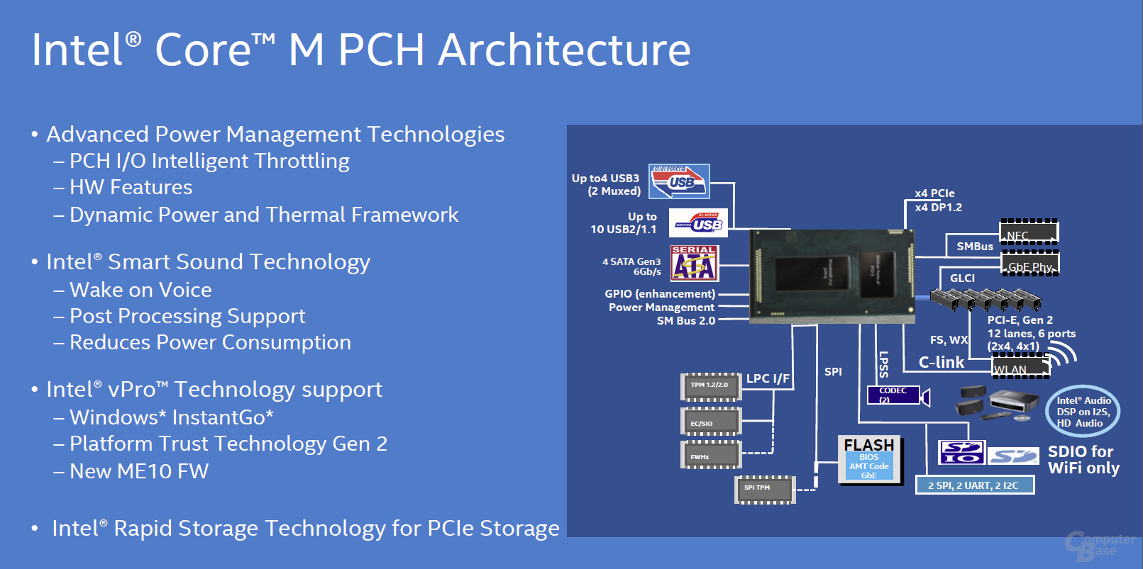 Звук интел. Intel Broadwell PCH-LP. Intel Broadwell-u PCH-LP (Premium). Intel 100 Series PCH Dimensions. Архитектура Broadwell.