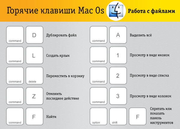 Как перевести mac в режим сна (заблокировать экран) – 7 способов | яблык: технологии, природа, человек