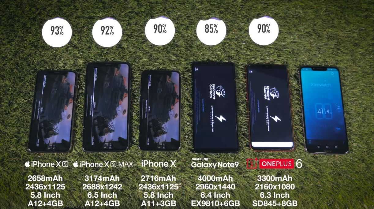 Обзор смартфонов apple iphone xs / xs max: почему так дорого?