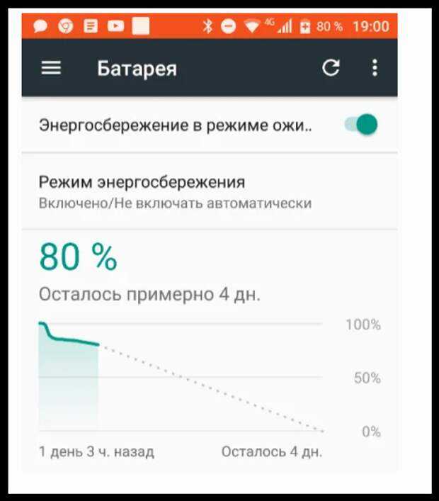 Почему садится батарея. Как отключить режим экономии энергии на андроиде. Смартфон режим энергосбережения. Экономия энергии на андроид. Энергосбережение режим энергосбережения.