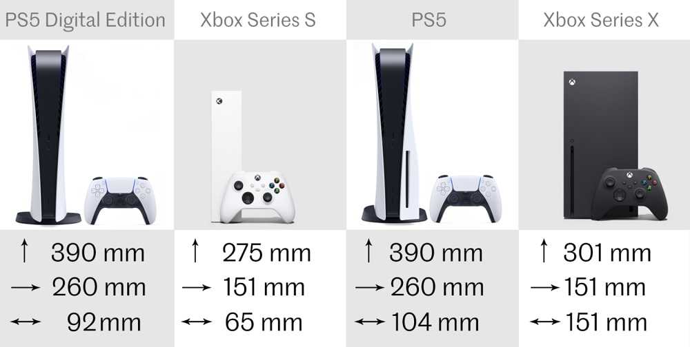Xbox series x схема