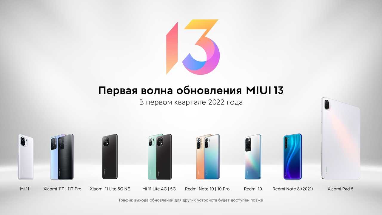 Xiaomi рассказала, чего ждать от miui 13 - androidinsider.ru