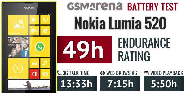 Nokia lumia 520: бюджетный wp8-смартфон в деле