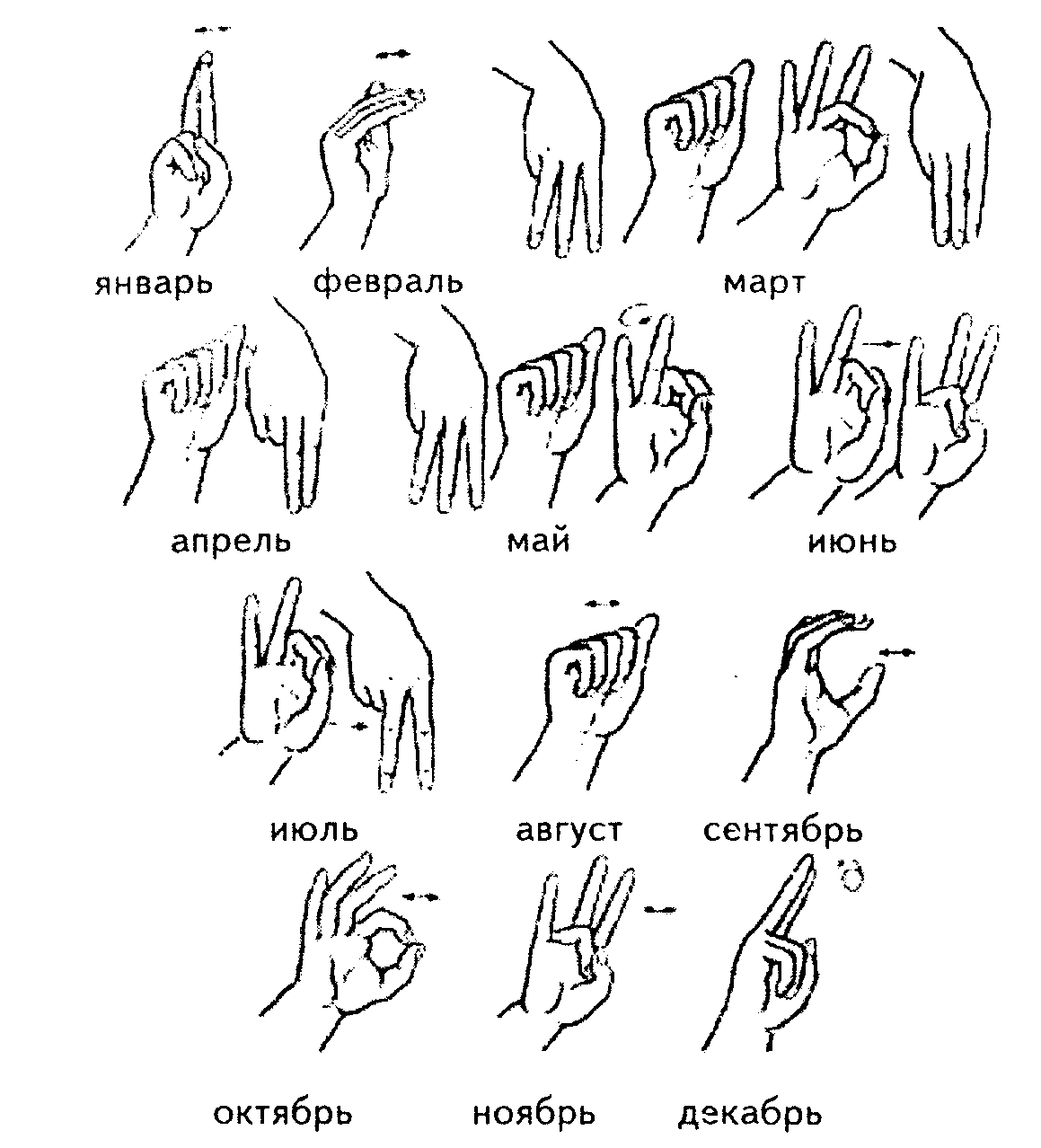 Речевые жесты глухонемых
