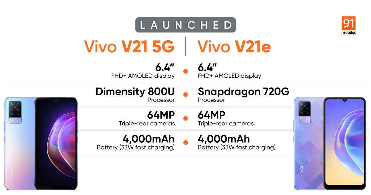 Почему на vivo. Vivo v21e 5g. Vivo v21e 5g и 4g. Vivo v21e камера. Vivo v21e характеристики.