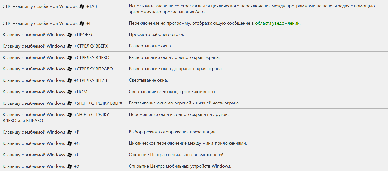 Как свернуть игру. Комбинации клавиш на клавиатуре Windows 10. Комбинации кнопок Windows. Комбинация клавишей Windows 10. Комбинация горячих клавиш на клавиатуре виндовс 10.