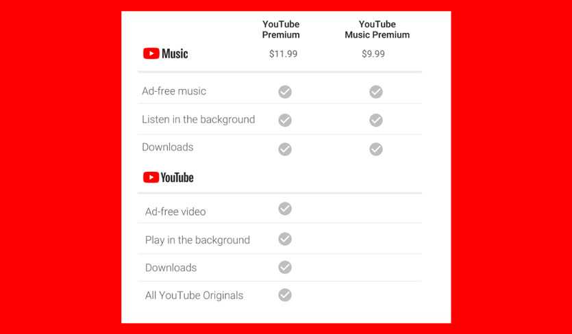 Youtube premium. Youtube Premium Россия. Youtube Music стоимость подписки. Ютуб премиум стоимость. Youtube тарифы.