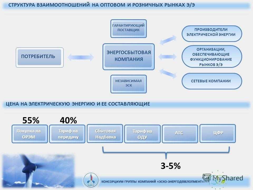 Оптимизация режима в схеме содержащей только тэс без учета потерь активной мощности в сети