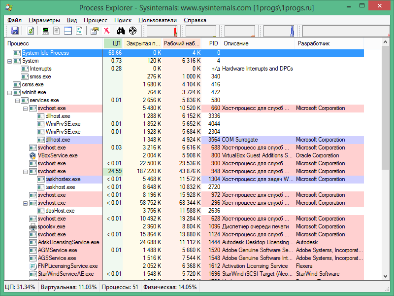 Канал эксплорер программа сегодня. Sysinternals process Explorer. Утилиты process Explorer. Process Explorer Rus. Process Explorer Windows 10.