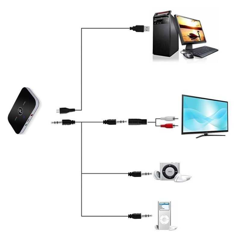 Как подключить беспроводные наушники к телевизору samsung
