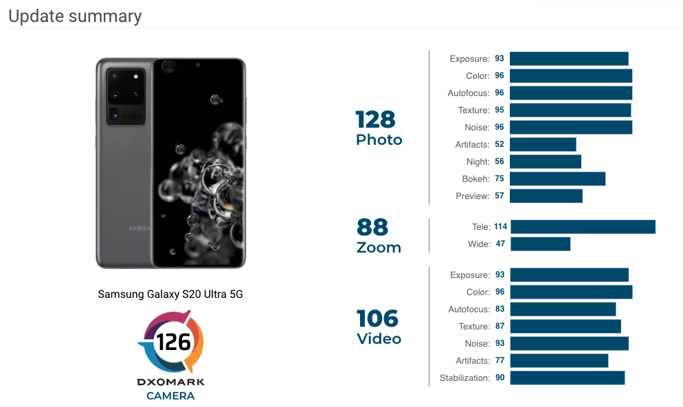Dxomark: обзоры и рейтинг камер смартфонов для тех, кто любит крутые фото