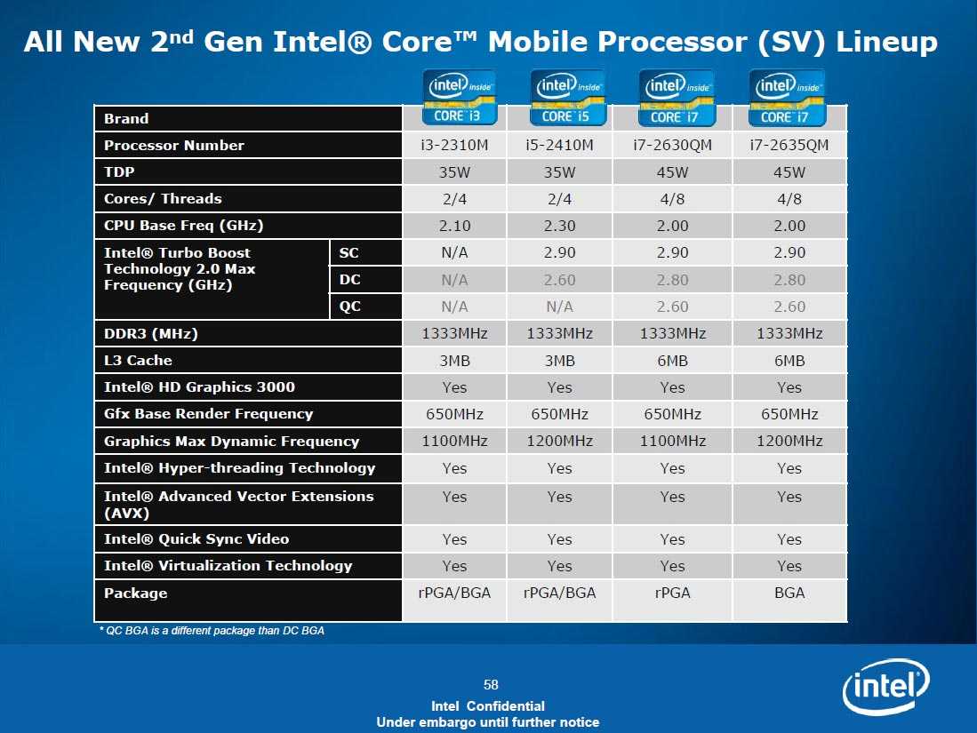 Интел i5 поколения. Поколение процессоров Intel Core i5 таблица. Intel Core i5 виртуализация. Apple Graphics 7-Core видеокарта. Процессор Intel Core i5 13 поколения.
