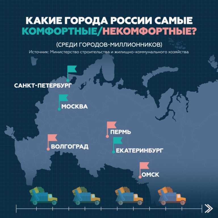 Районы, города и округа московской области. рейтинг по качеству жизни
