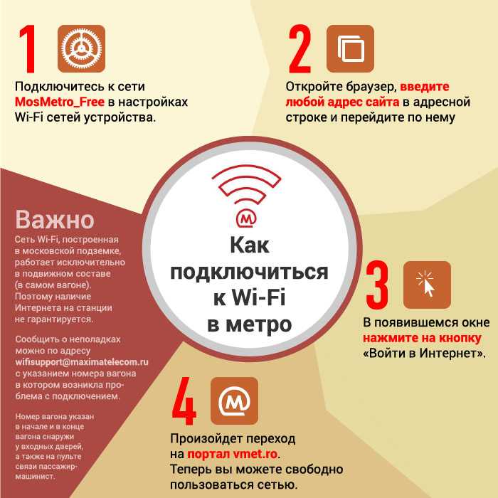 Инструкция про подключение к wi-fi в метро в москве и санкт-петербурге