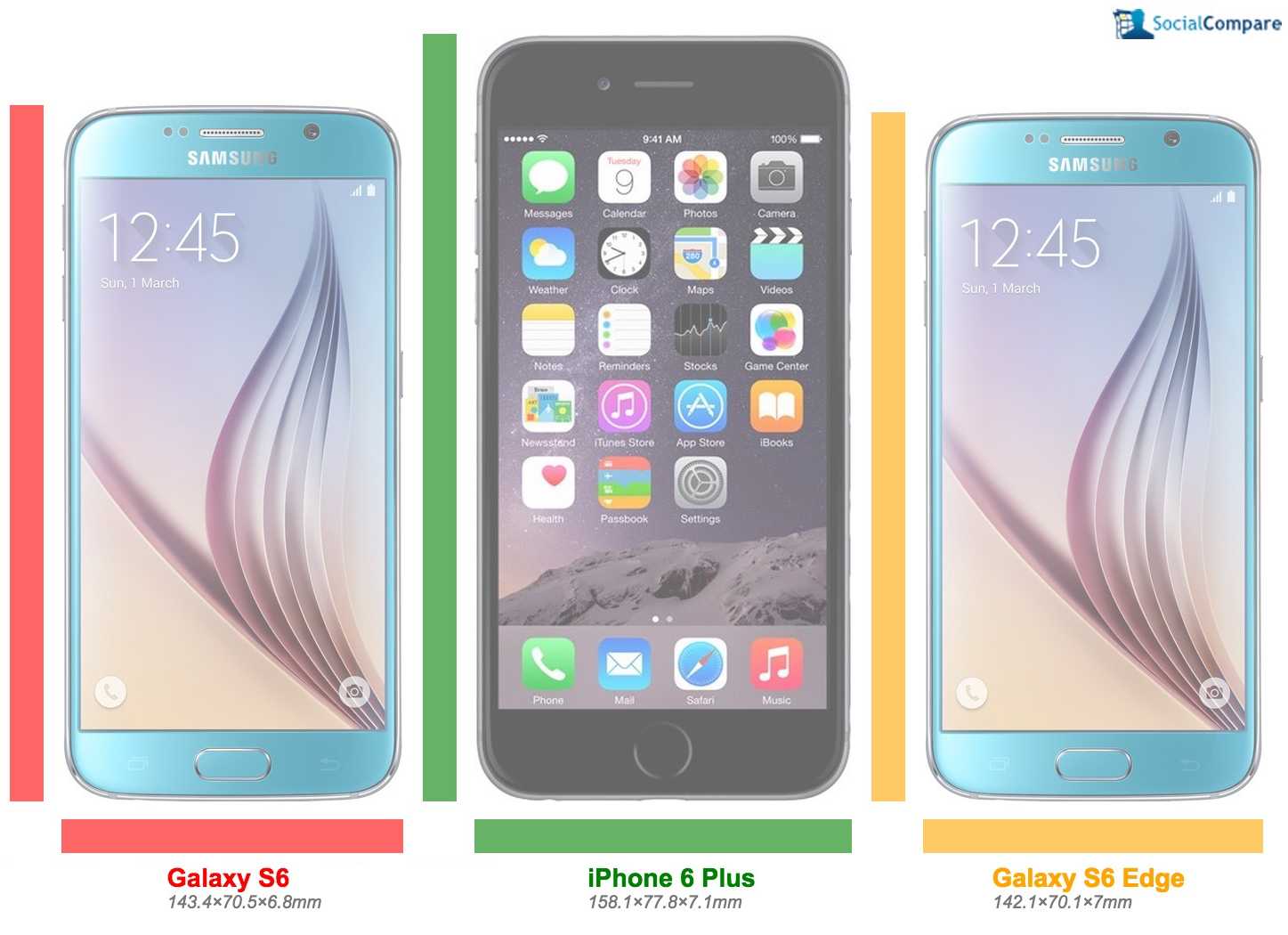 Iphone samsung galaxy 12. Samsung s6 Plus. Samsung Galaxy s6 габариты. Galaxy s6 vs iphone 6. Самсунг s6 Размеры.