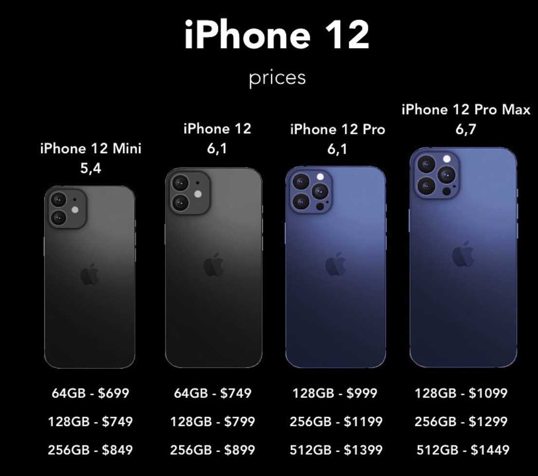 Сравнение iphone 13 и iphone 12 pro (12 pro max)